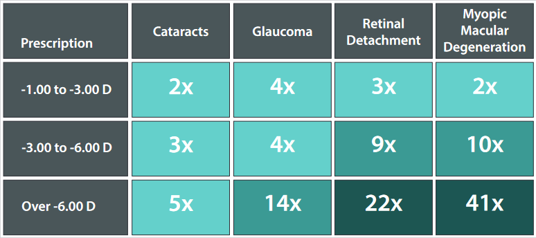Myoptia chart